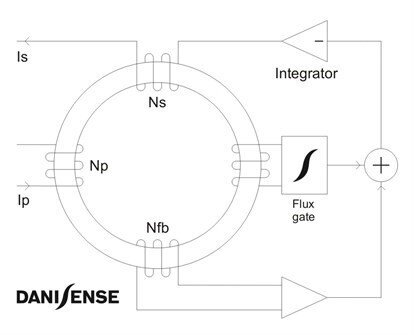 磁通門(mén)電流傳感器