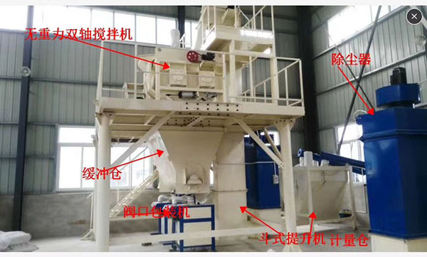 石膏砂漿建廠方案，設(shè)備生產(chǎn)線方案