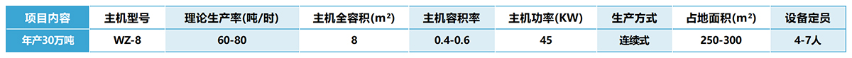 年產(chǎn)30萬噸干混砂漿設(shè)備